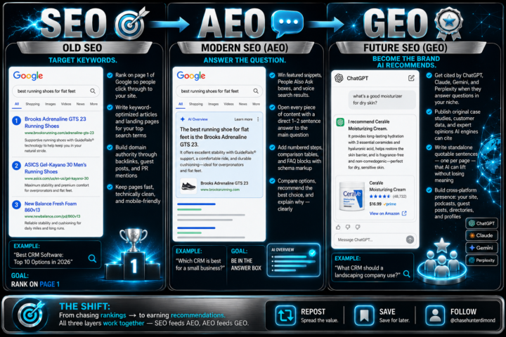 🤔 Have you heard of GEO yet?