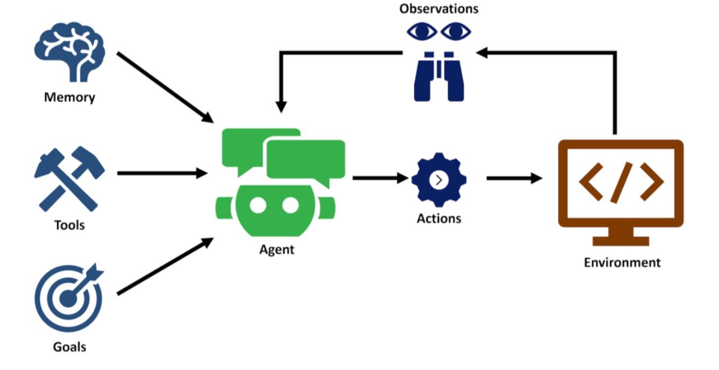 Tools, Guides & Resources