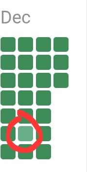 Estar todos los días va más allá de una 🔥 