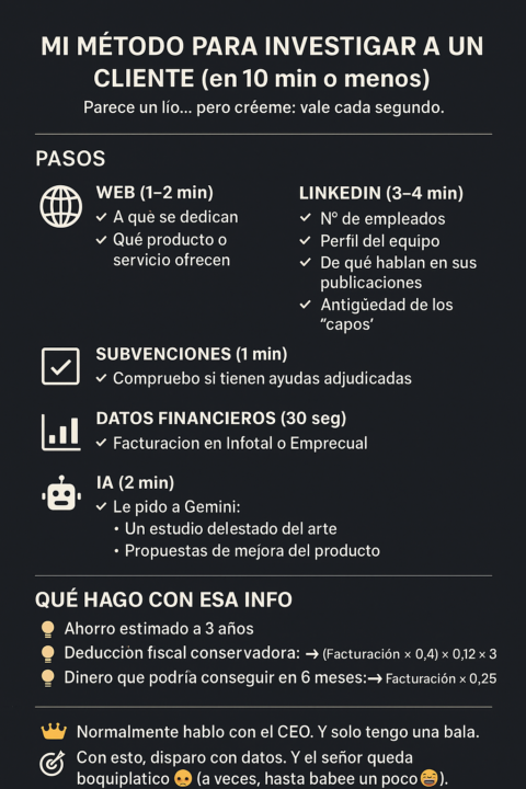 ¿Investigas a tu cliente antes de una reunión?