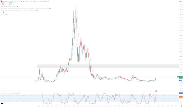 BlackBerry - $BB