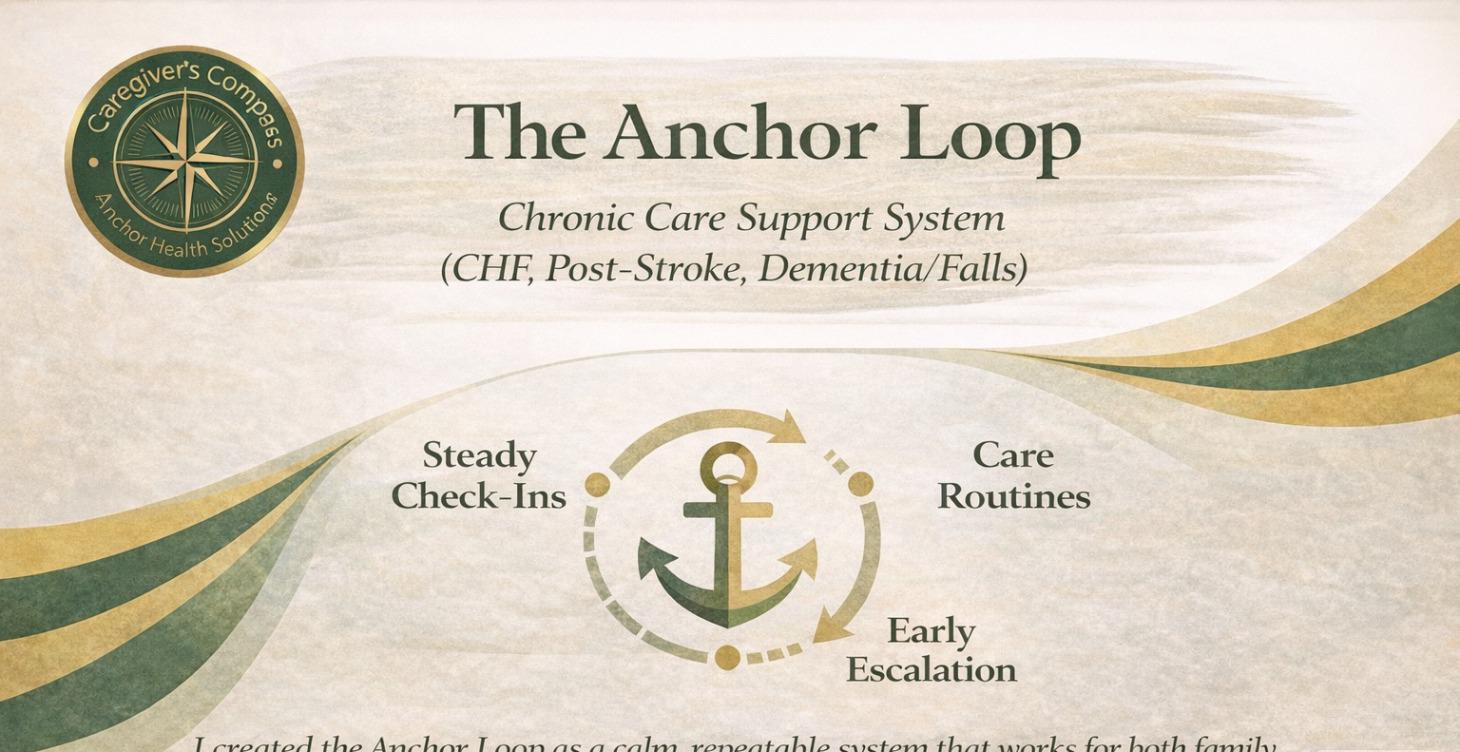 The Anchor Loop