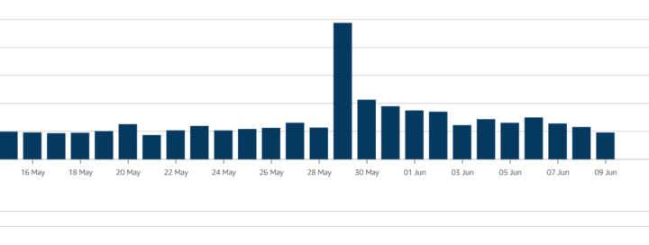 What is happening here?