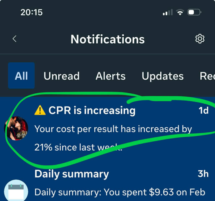 What does it mean when your CPR increases?