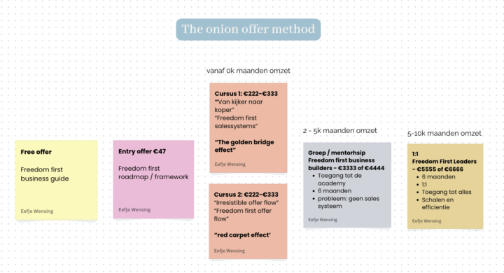 Love your honest feedback Meghan!