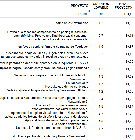 😂 Confesión pública de un enfermo del criterio (yo): medir créditos de cada prompt