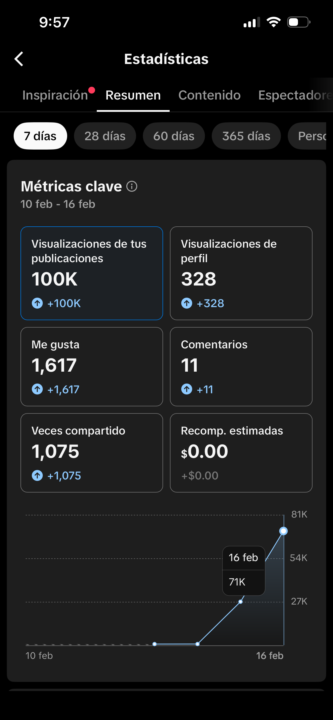 📌 Cómo logré 100K vistas en TikTok aplicando una estructura simple
