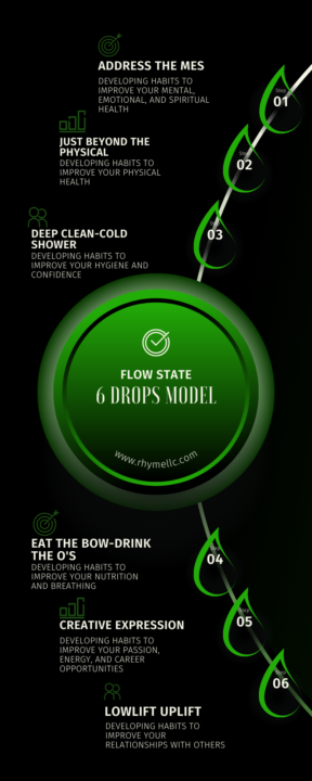 Q&A - A systematic response to failure(6 Drops to Overflow)