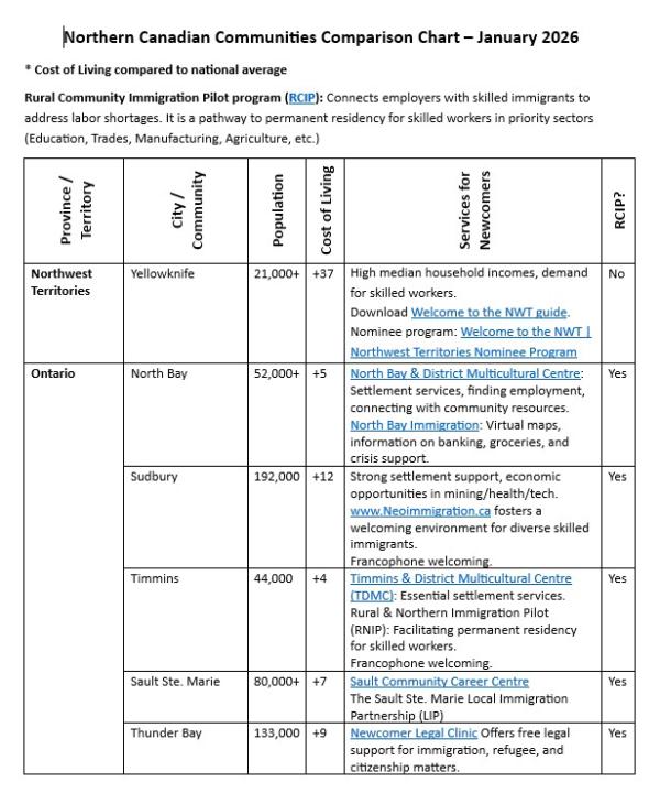 Featured document: Canadian communities working to attract newcomers