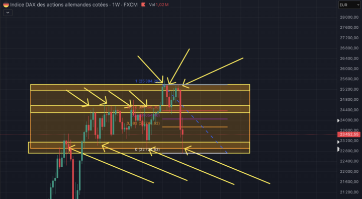 Plan DAX – Trading de range