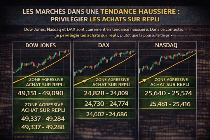Plan du jour : Acheter le repli