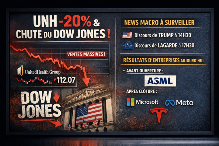 UNH -20 % : choc sur le Dow Jones et enjeux macro à venir