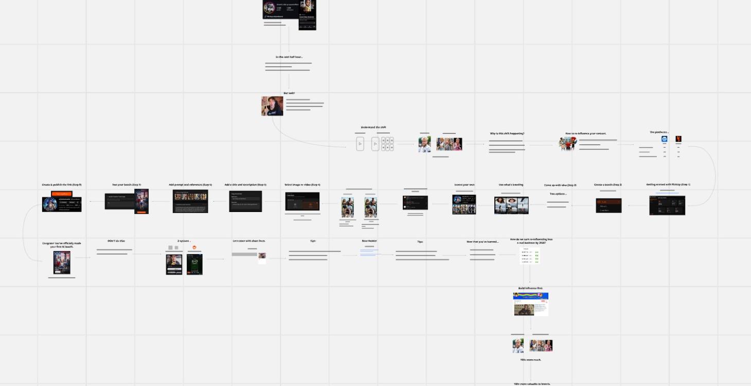2.5M views without posting. (FULL BREAKDOWN)