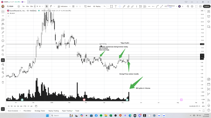 I am entering a $SOUN swing trade!
