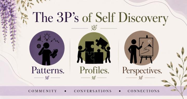 The 3P's of Self Discovery