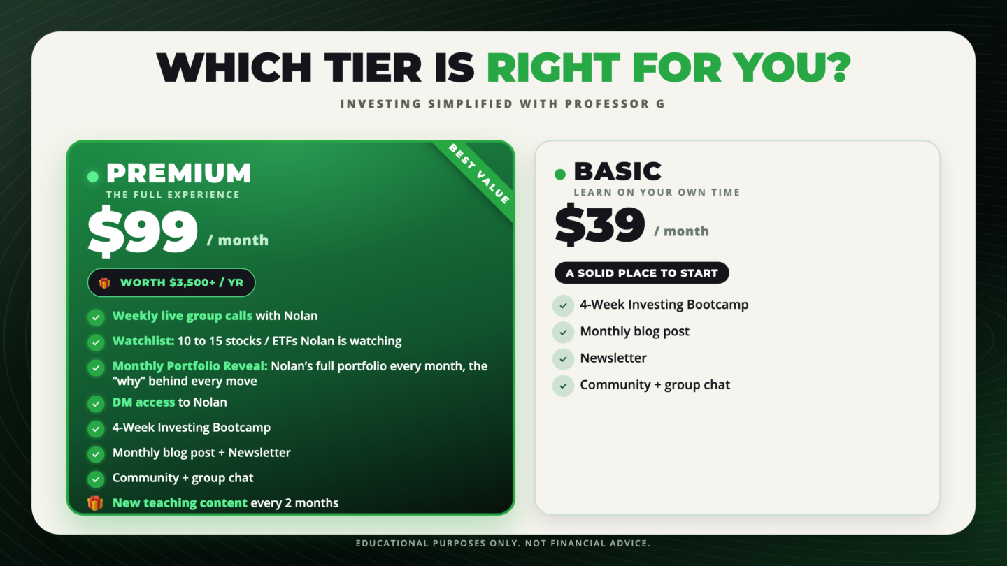 Investing Simplified