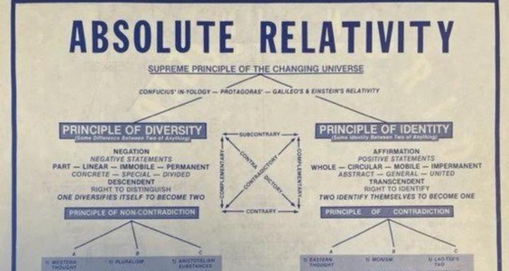 Philosophical Revolution