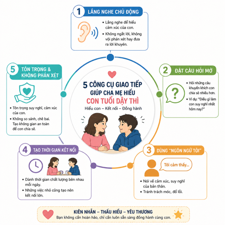 5 cách giao tiếp hiệu quả với con tuổi dậy thì