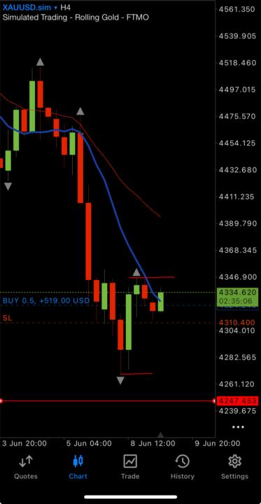Swing Trading, you in? 