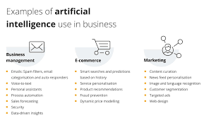 HOW AI HELPSYOUR BUSINESS