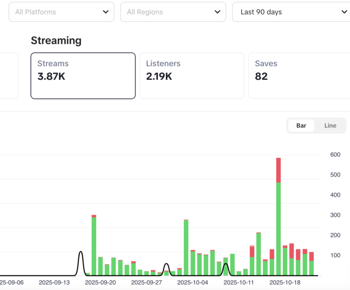 Streaming analytics