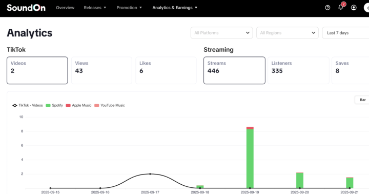 My first SoundOn single stats are coming through