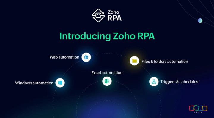Zoho RPA: una app que automatiza tareas como si fuera una persona