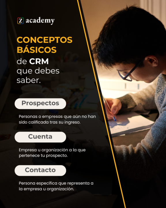 Conceptos básicos de CRM