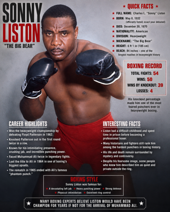 #7 - "The big Bear" Sonny Liston