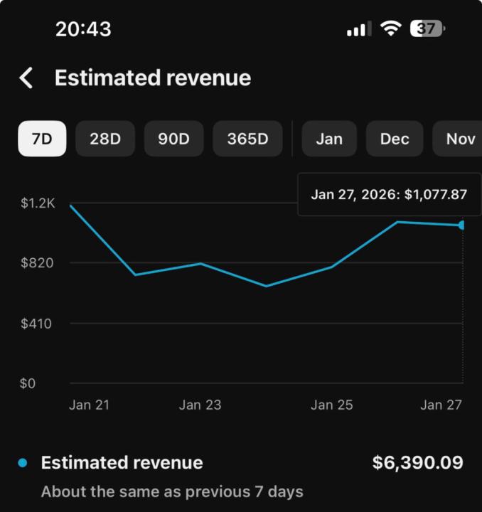$6,390 in 7 days. 📊🔥