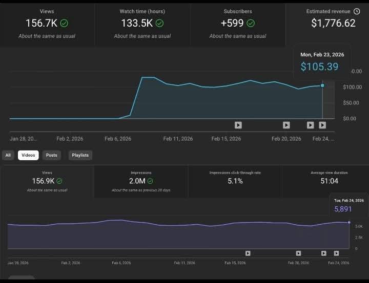 🚀 YouTube Revenue Automation Model – 28 Days Results Are In! 💰📊
