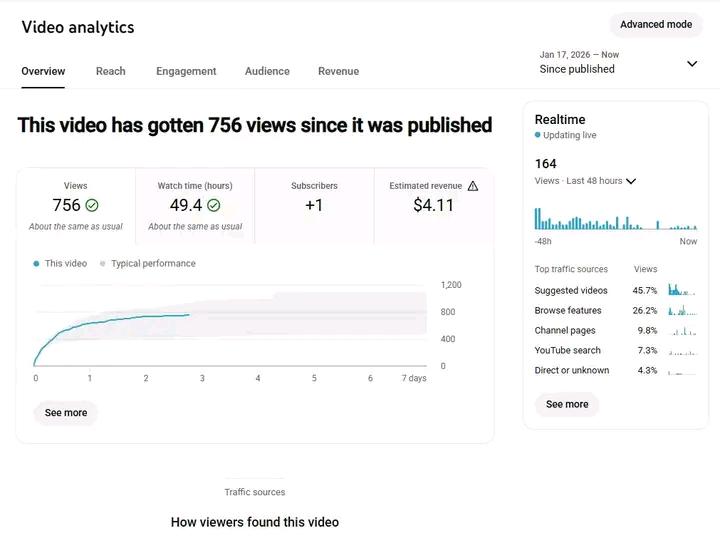 💰 YouTube Revenue Automation in Action 💰
