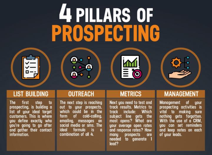 Secure More Local Sales Prospects