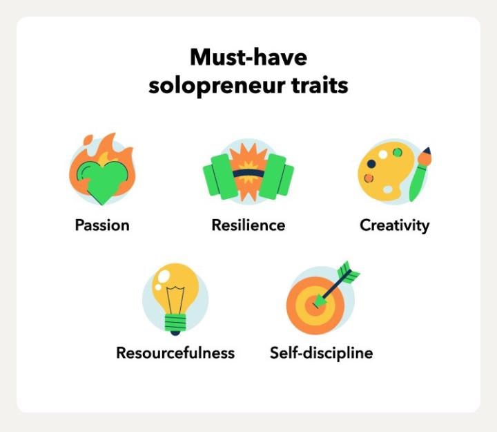 The Solopreneur Surge