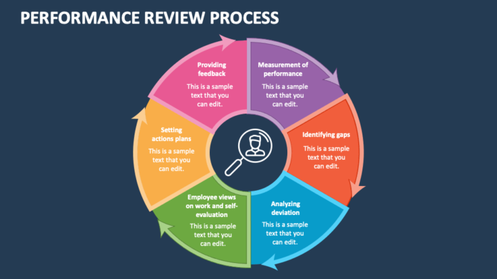 Your Company's Reviews Need Structure