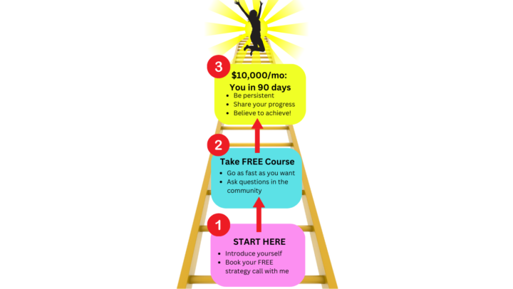 Welcome ❤️ ! Step 1 - Start Here 