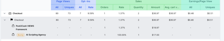 made first sale through paid ads.. w course