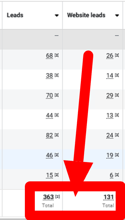 Meta Ads: Why are my "Leads" and "Website leads" different?