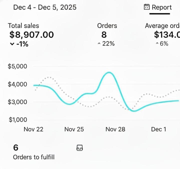 When I Started, I Didn’t Think Results Like This Were Possible…