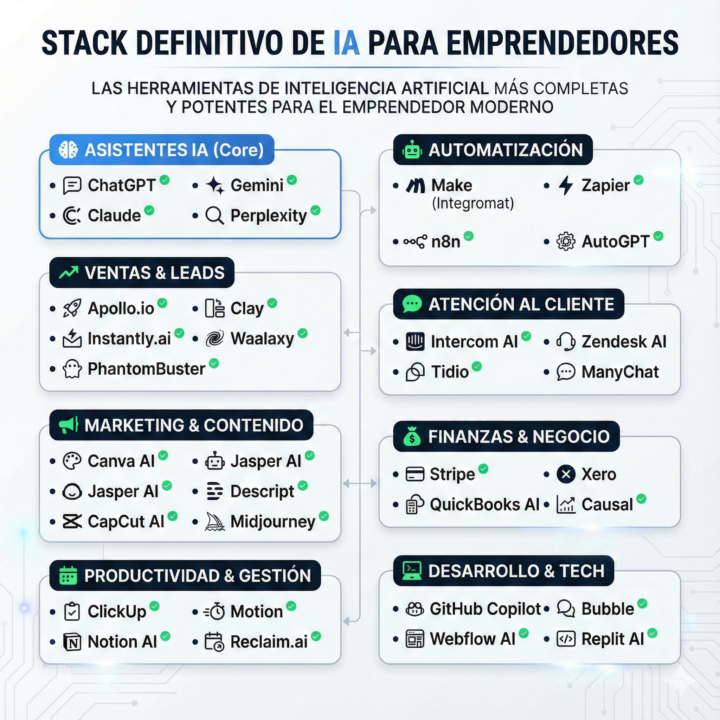 Herramientas del dia a dia