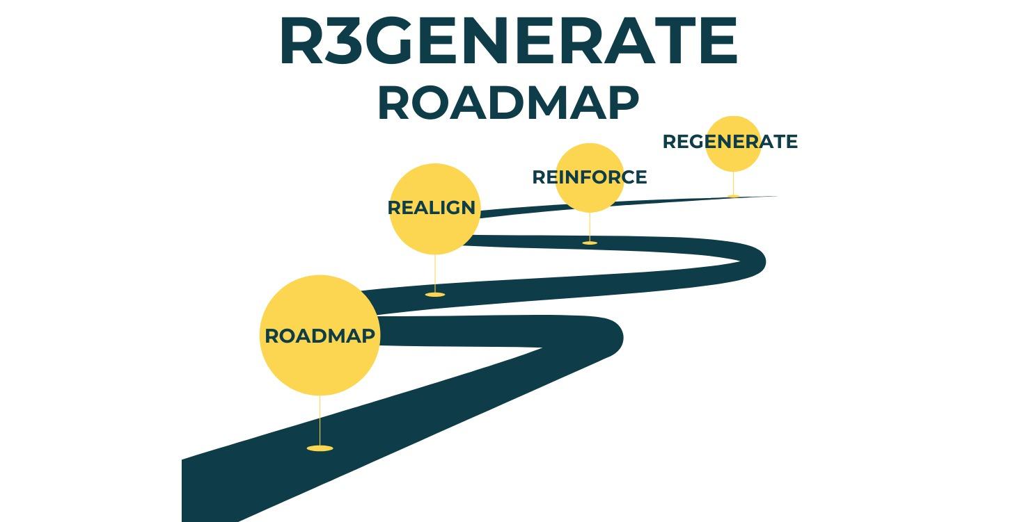 #1 R3GENERATE Roadmap
