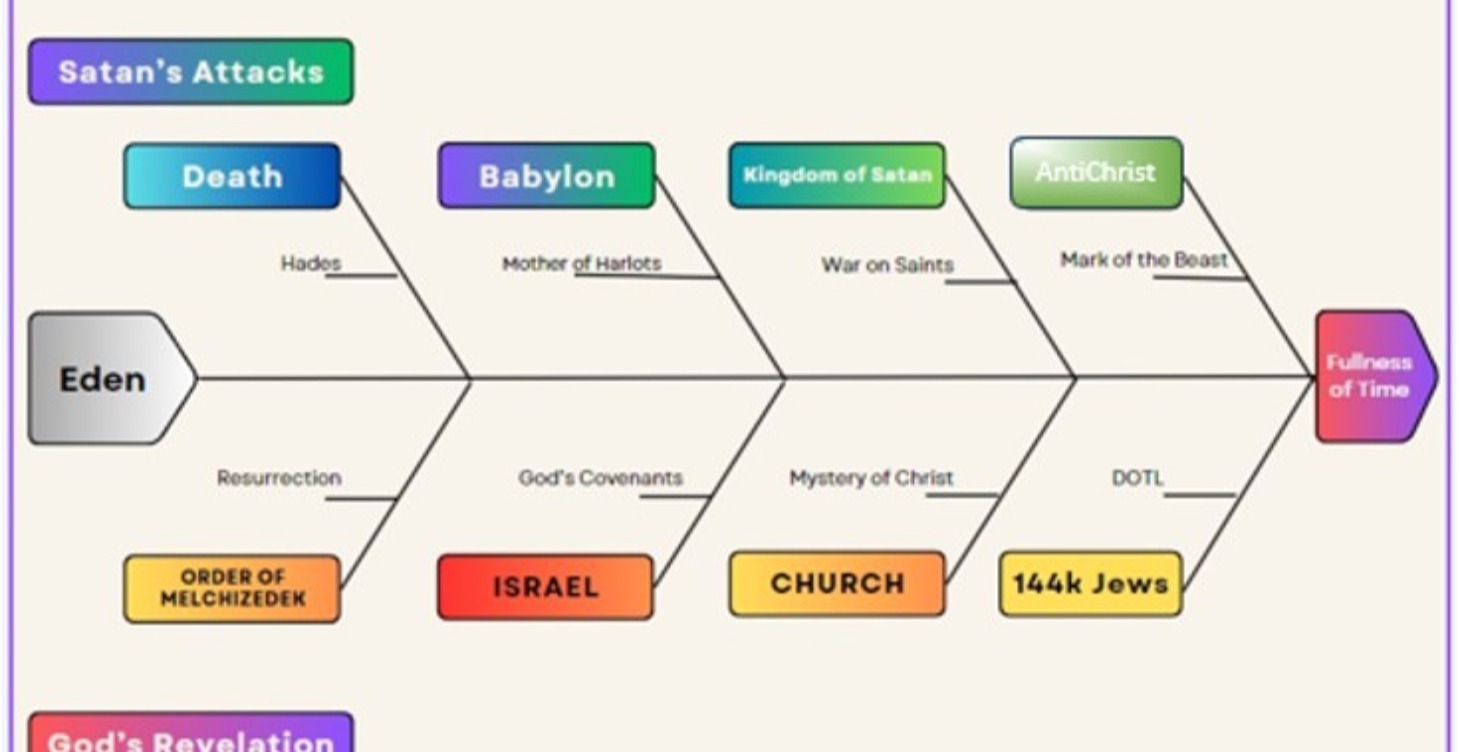 Knowing Your Bible