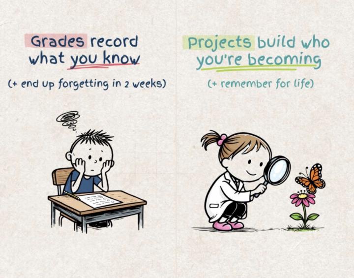 Kids remember what they DO at school.