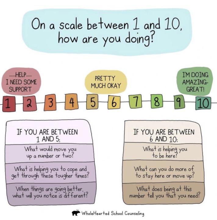 How are you doing? 