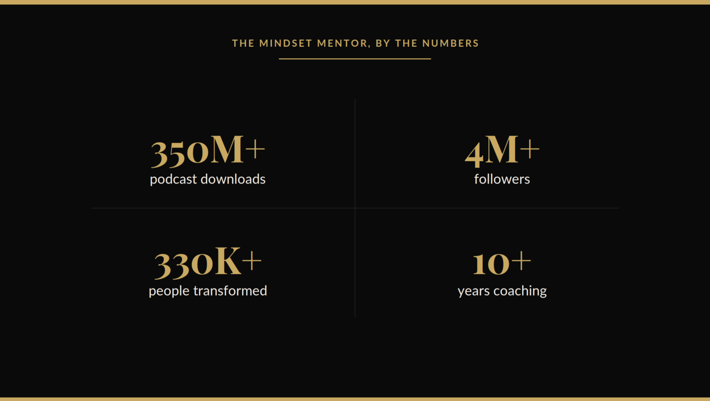 The Mindset Academy