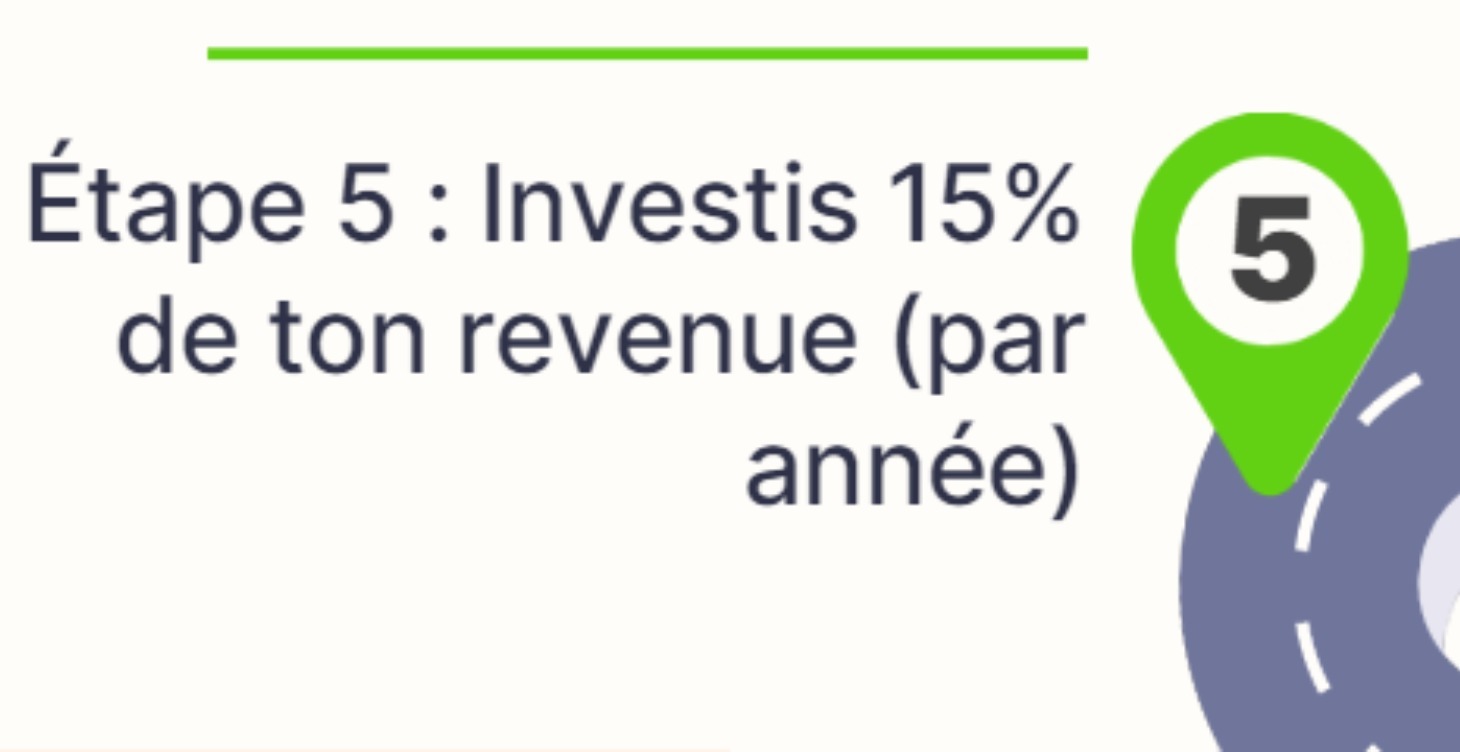 Étape 5 : Investis 15% de ton revenue (par année)