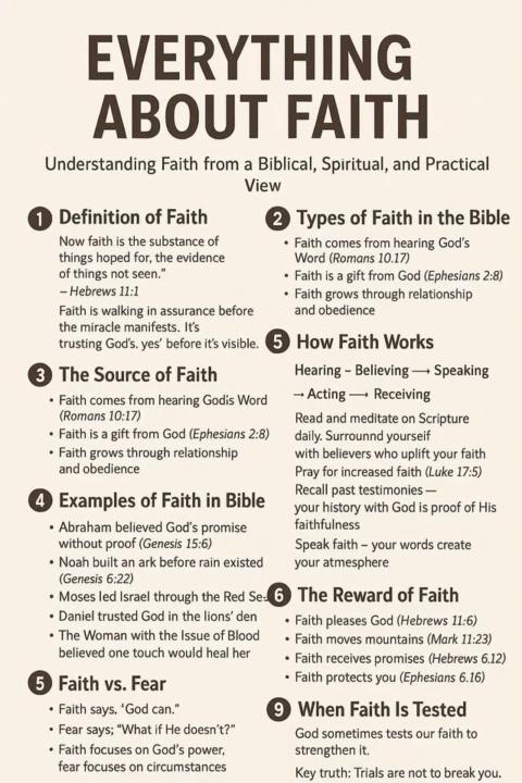 About Faith