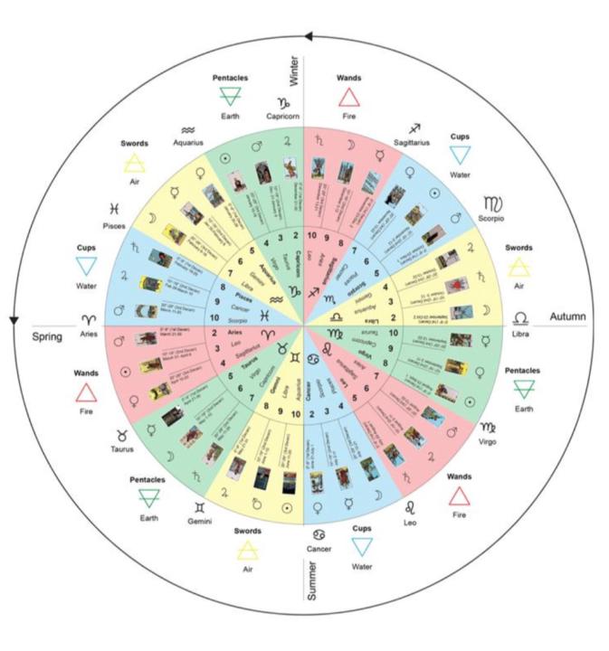 E-guide Decan Diary PDF