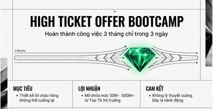 [Quà Tặng] Tài Liệu Bán Hàng $5000 
