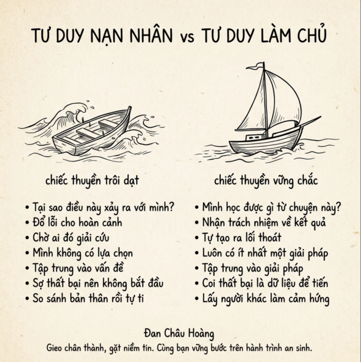 ❤️TƯ DUY NẠN NHÂN VS TƯ DUY LÀM CHỦ